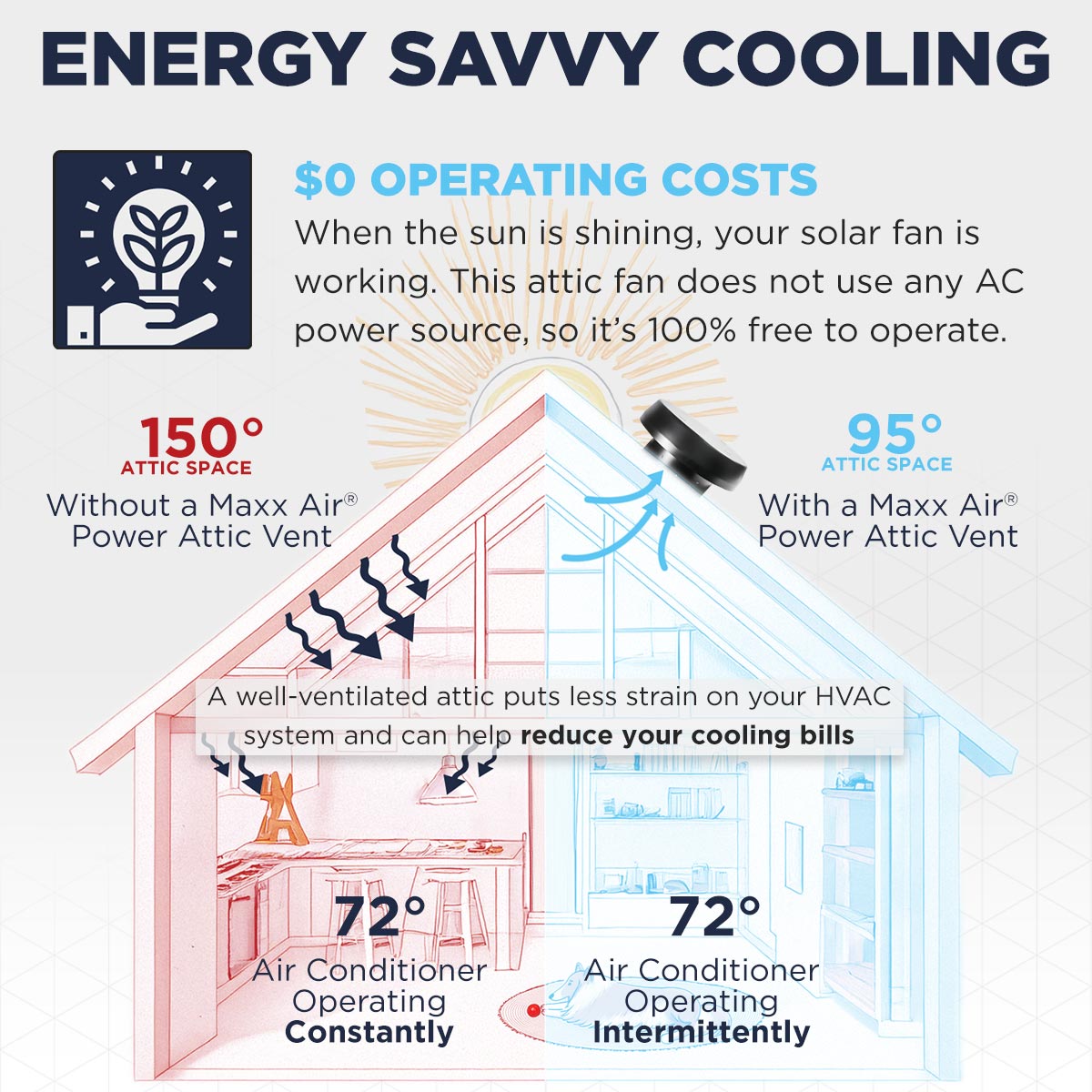 1,380 CFM Steel Solar Powered Roof Mount Attic Ventilator with Adjustable 60-Watt Solar Panel