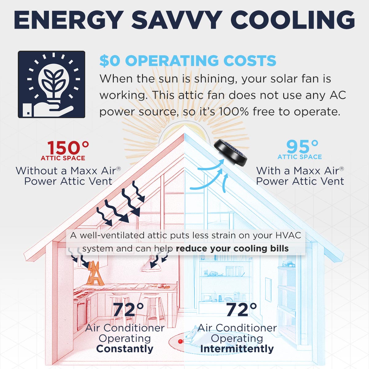 1,030 CFM Steel Solar Powered Roof Mount Attic Ventilator with Integrated 25-Watt Solar Panel