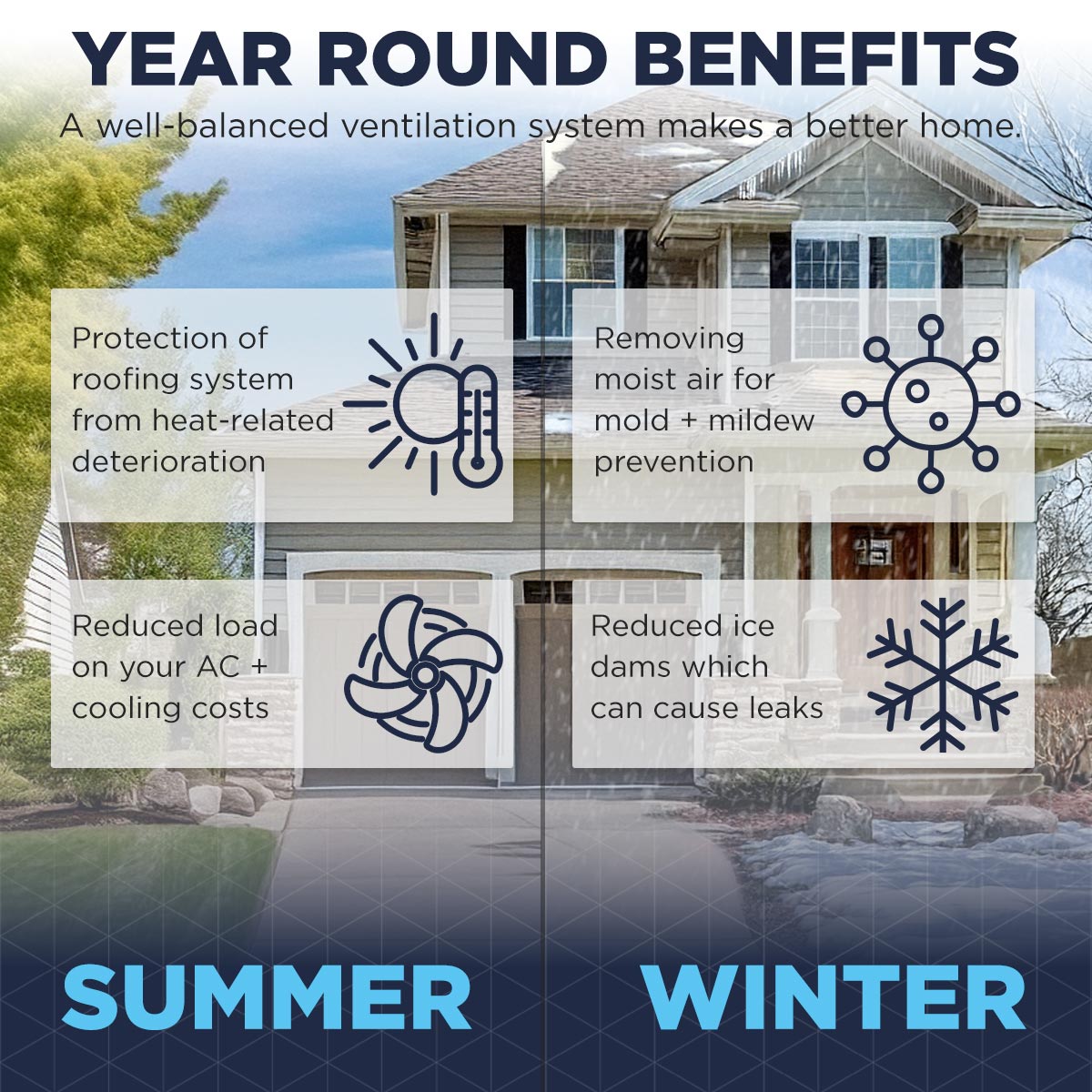 1,380 CFM Steel Solar Powered Roof Mount Attic Ventilator with Adjustable 60-Watt Solar Panel