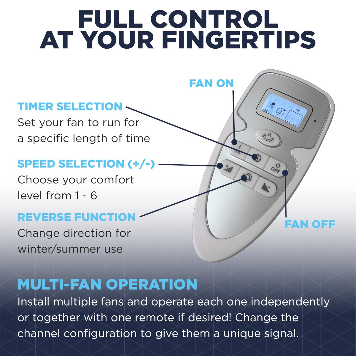108 In. Indoor 6-Speed HVLS Ceiling Fan